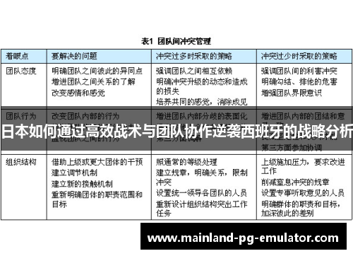 日本如何通过高效战术与团队协作逆袭西班牙的战略分析