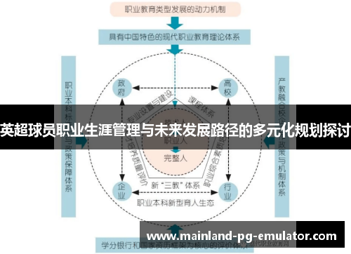 英超球员职业生涯管理与未来发展路径的多元化规划探讨 英超球员职业生涯管理与未来发展路径的多元化规划探讨