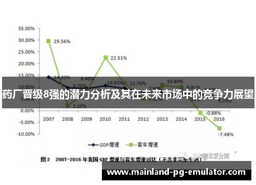 药厂晋级8强的潜力分析及其在未来市场中的竞争力展望 药厂晋级8强的潜力分析及其在未来市场中的竞争力展望