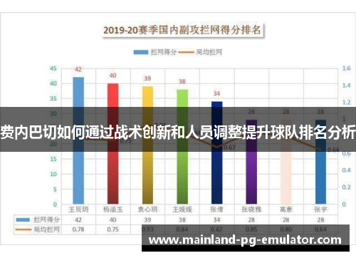 费内巴切如何通过战术创新和人员调整提升球队排名分析