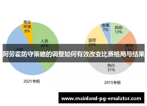 阿劳霍防守策略的调整如何有效改变比赛格局与结果