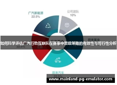 如何科学评估广汽行致互联队在赛事中晋级策略的有效性与可行性分析